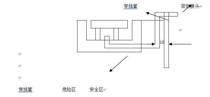 穿线要求