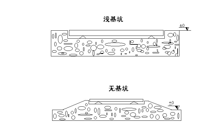 基坑图